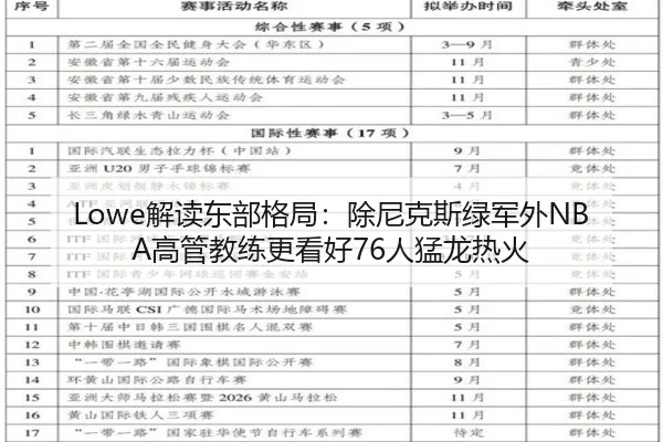 Lowe解读东部格局：除尼克斯绿军外NBA高管教练更看好76人猛龙热火